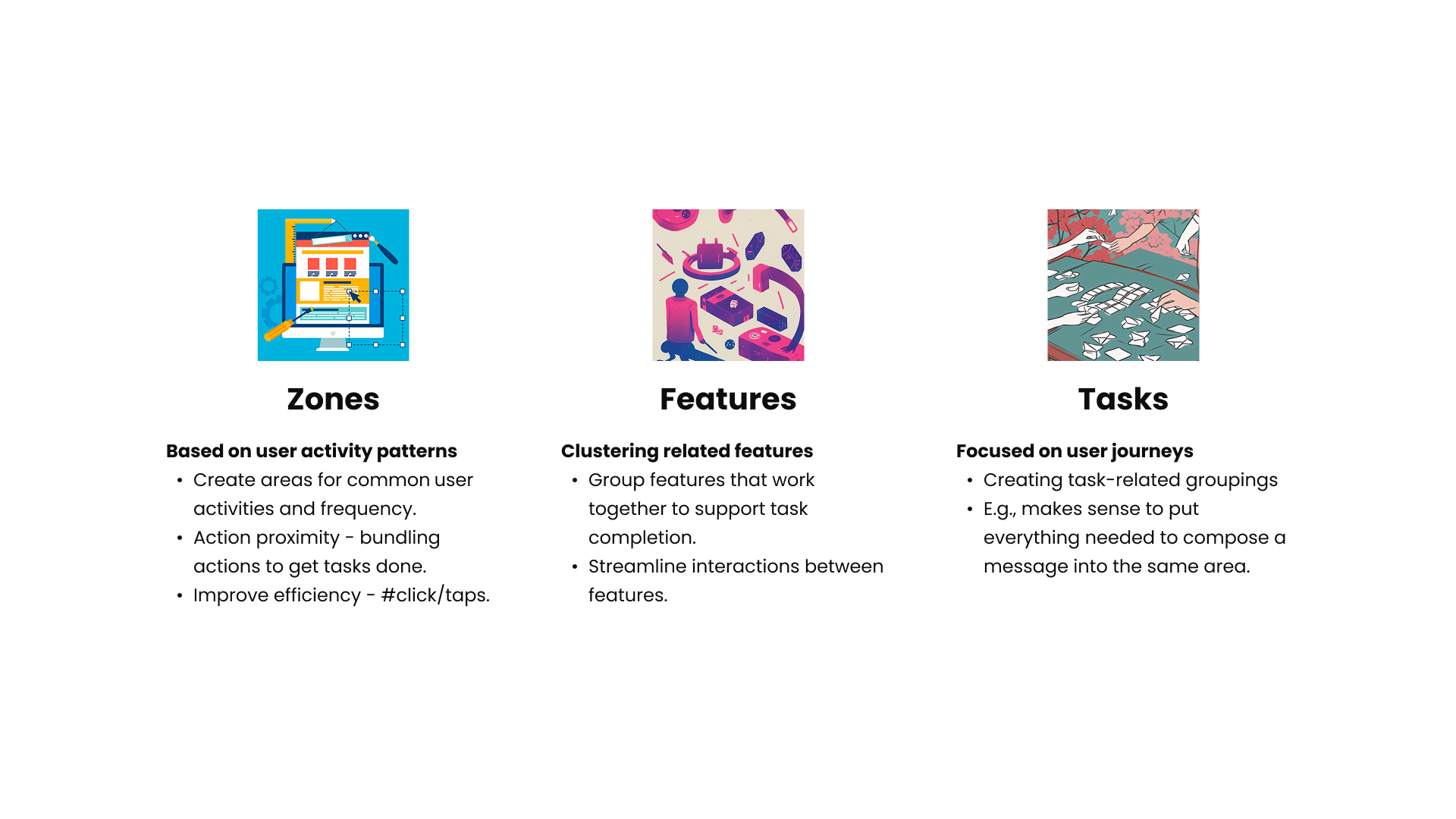 Content grouping methodology diagram showing three approaches: Zones (based on user activity patterns with desktop interface), Features (clustering related features with abstract geometric shapes), and Tasks (focused on user journeys with isometric task illustrations)